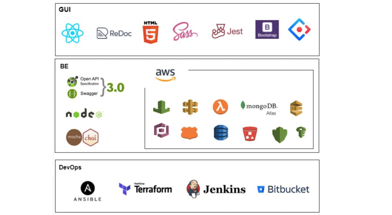 wealthos-tech-stack